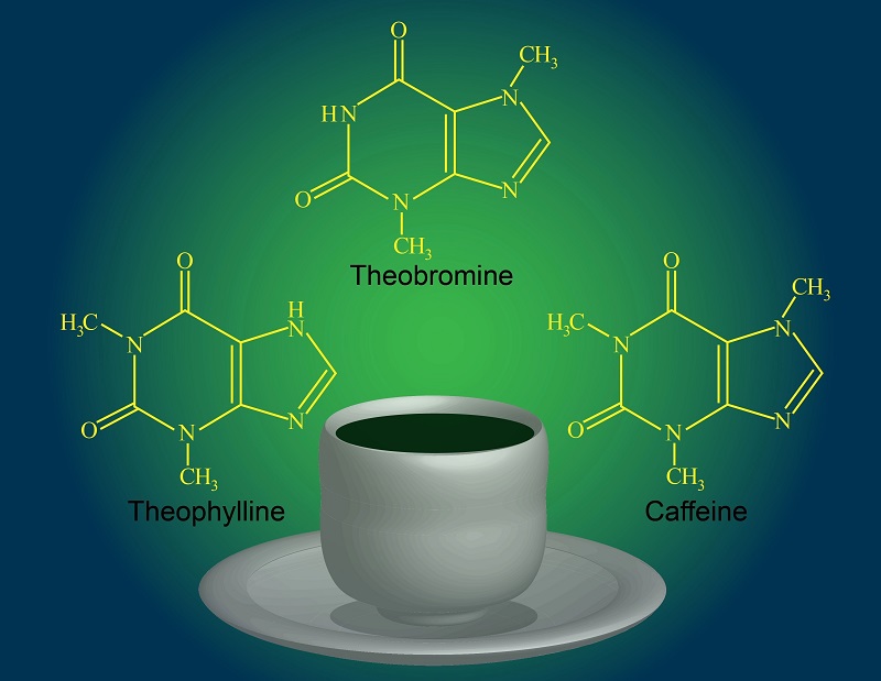 テオフィリン、カフェイン